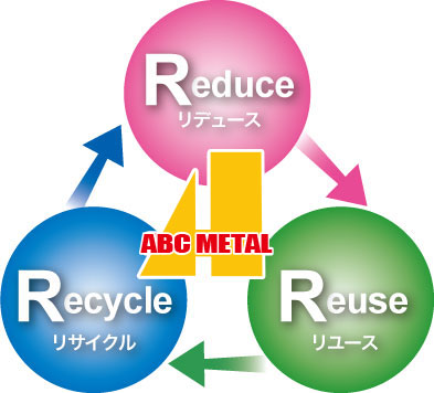 ABCメタルが大切にする３R